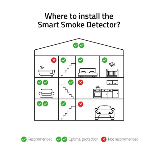 Smart Smoke Detector, White