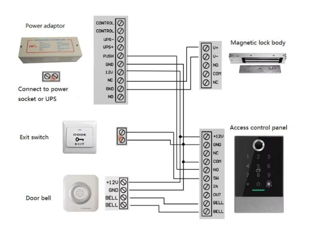 Smart Lock kodetastatur DZ 1501, sort