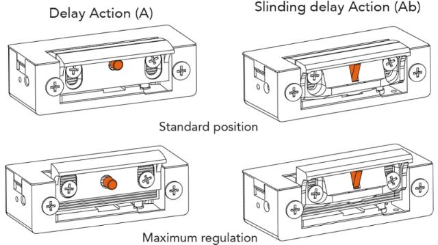 Dorcas El-slutblik 54 NF, retv. 12 V AC/DC