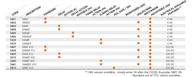 Dorcas El-slutblik 54 NF, retv. 12 V AC/DC