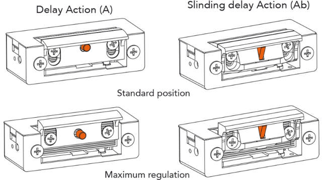 Dorcas El-slutblik 54 NF, omv. 24 V DC