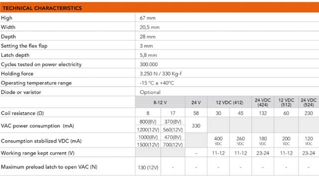 Dorcas El-slutblik 54 NF, omv. 24 V DC