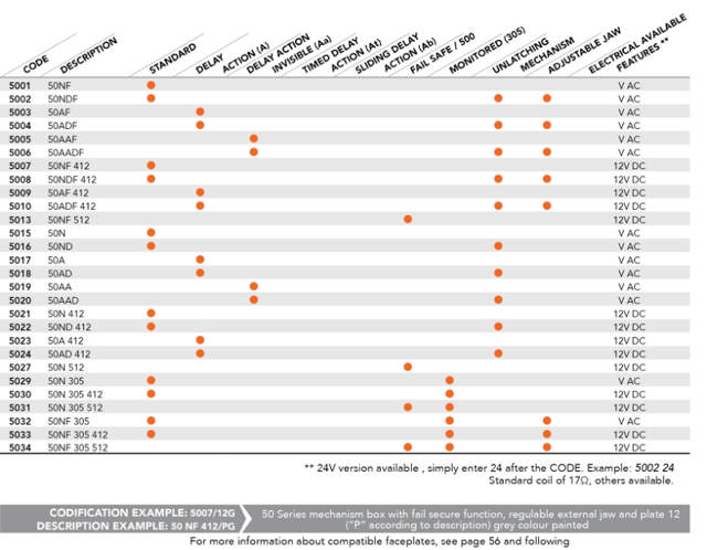 Dorcas El-slutblik 50 NF, retv. 10-24 V AC/DC