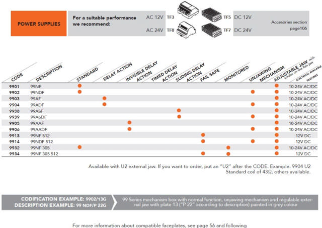Dorcas El-slutblik 99 NF, omv. 24 V DC