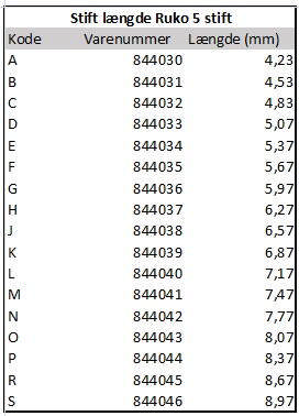 Ruko stift 844034 e.2