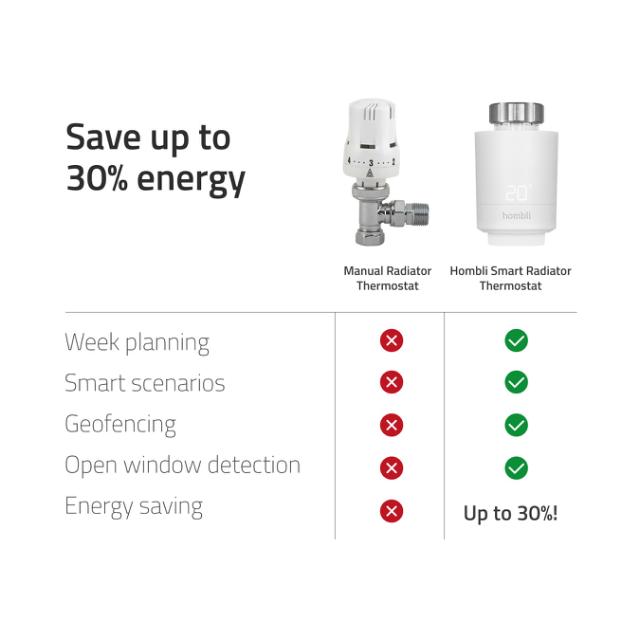 Hombli Smart Radiator Thermostat Expansion pack (2+1)