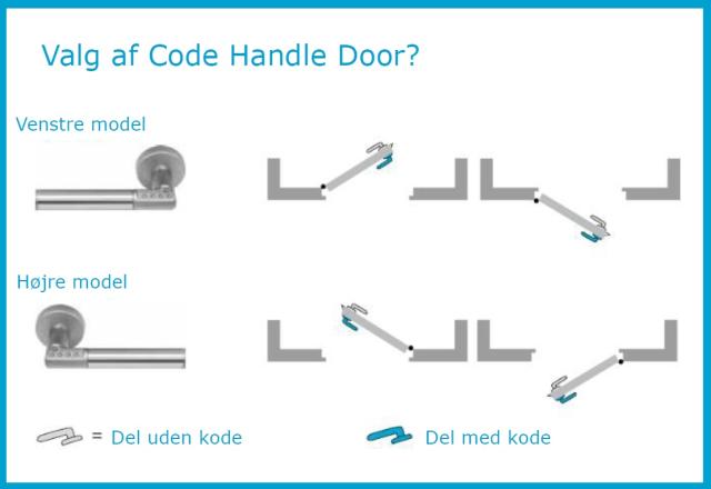 Assa Code Handle 8812 Door venstre Rustfrit stål (936223)