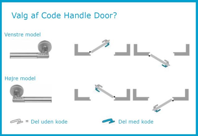 Assa Code Handle 8811 Door venstre (936234)