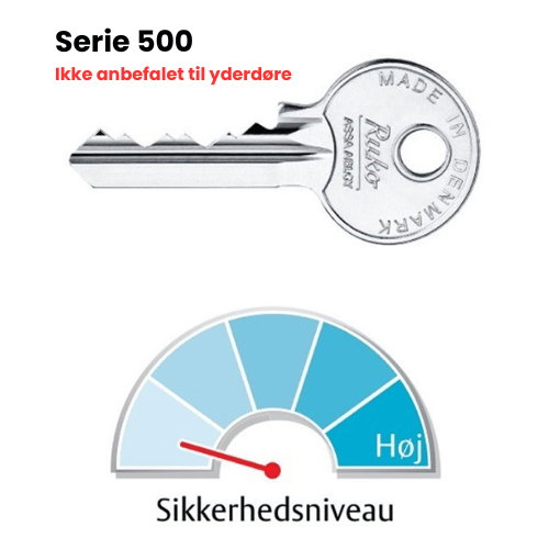 Serie 500 fra Ruko